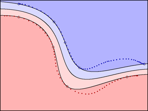 nonlinear decision boundary