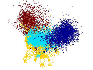 linear discriminant analysis